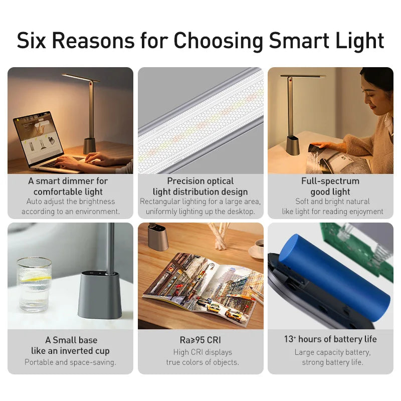 Baseus Dimmable LED Desk Lamp with Smart Brightness