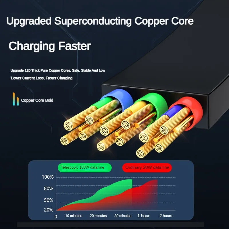 3-in-1 Retractable 100W USB Charging Cable