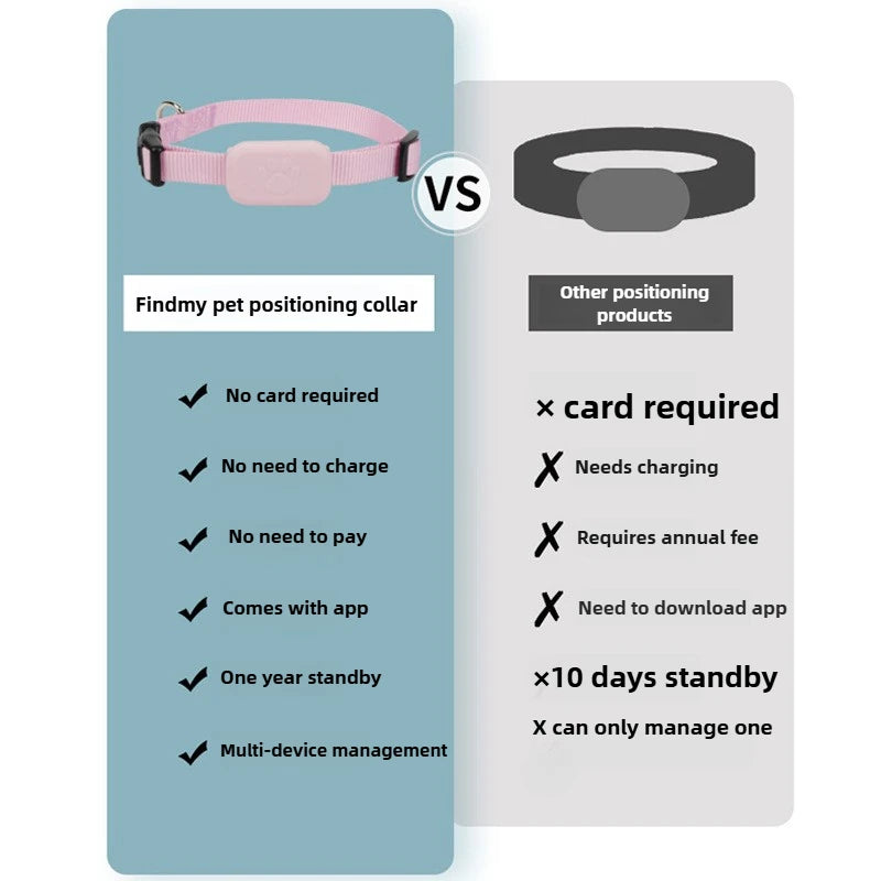 Pet Bluetooth GPS Tracker for Dogs & Cats
